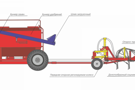 Анкерный посевной комплекс «AGRATOR ANCER»