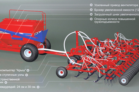 Широкозахватные посевные комплексы AGRATOR